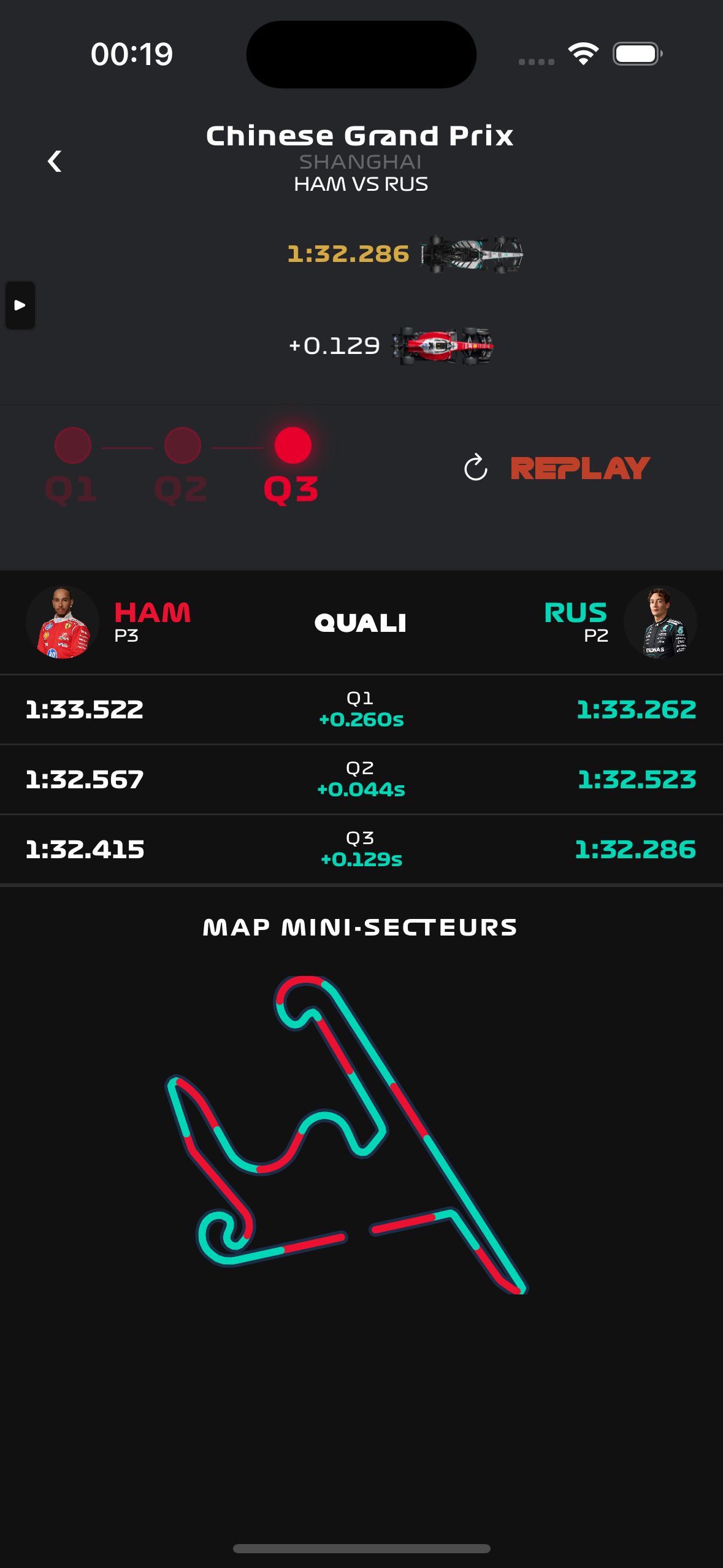 Battle Mode — Chinese Grand Prix HAM vs RUS