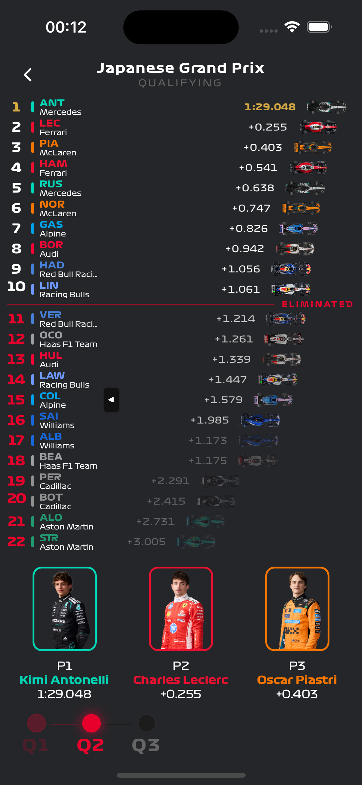 Qualifying — Miami Grand Prix